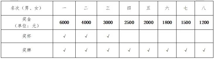 湖南FUN88体育管理有限公司
