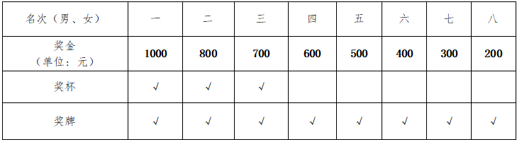 湖南FUN88体育管理有限公司
